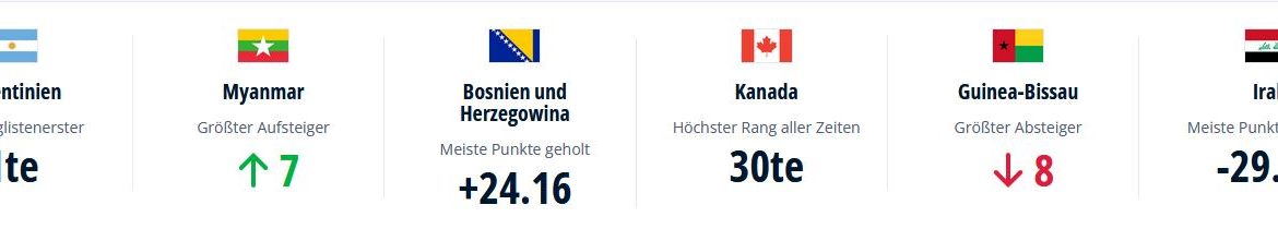 Foto: Screenshot/FIFA.com