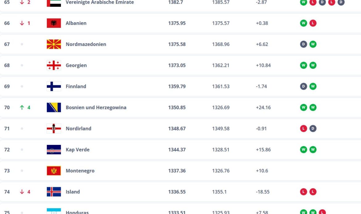 Foto: Screenshot/FIFA.com